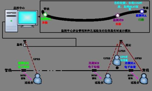 赤峰元宝山区巡更系统八号